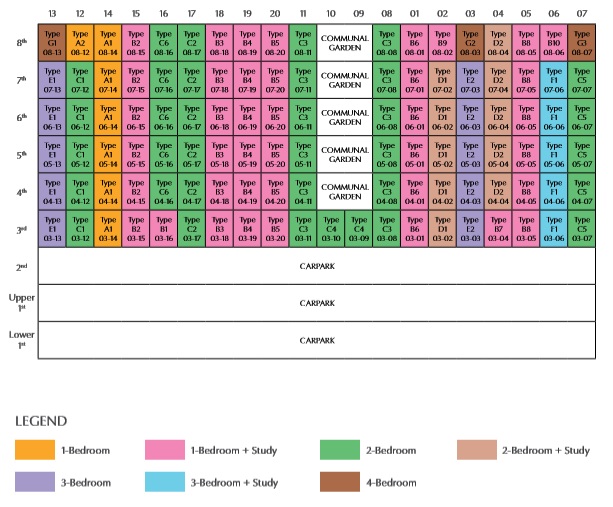 Rezi 24 Unit distribution chart