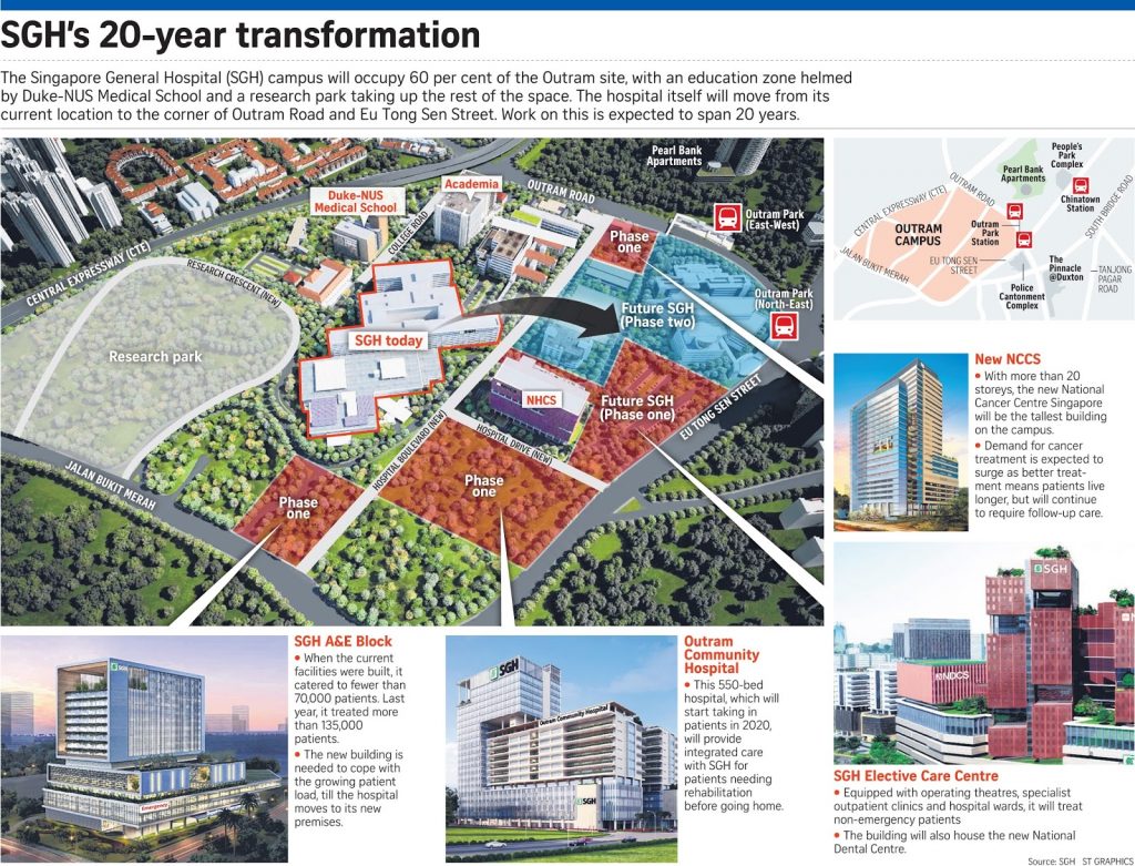 One Pearl Bank SGH Master Plan