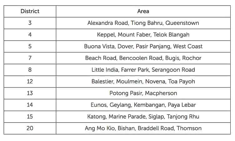 Rest Of Central Region of Singapore RCR